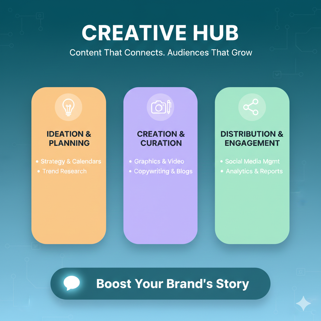 Content generation and SM management